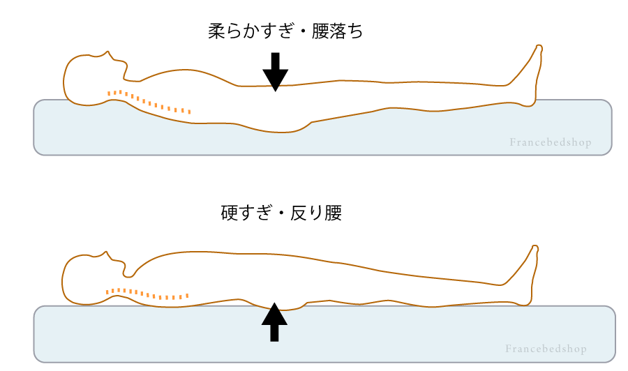 正しい寝姿勢